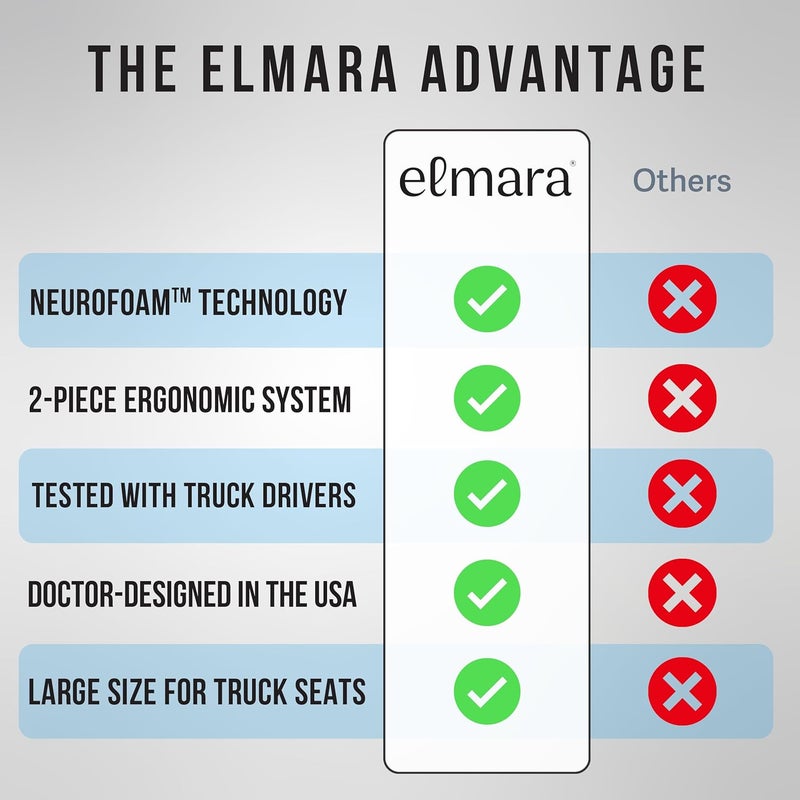 ELEMARA Doctor-Designed Semi-Truck Seat Cushion for Truck Driver – The Ultimate Comfort Solution for Long-Haul Drivers – Trucker Seat Cushion & Back Support – 2-Piece Ergonomic Set (Black) - Image 5
